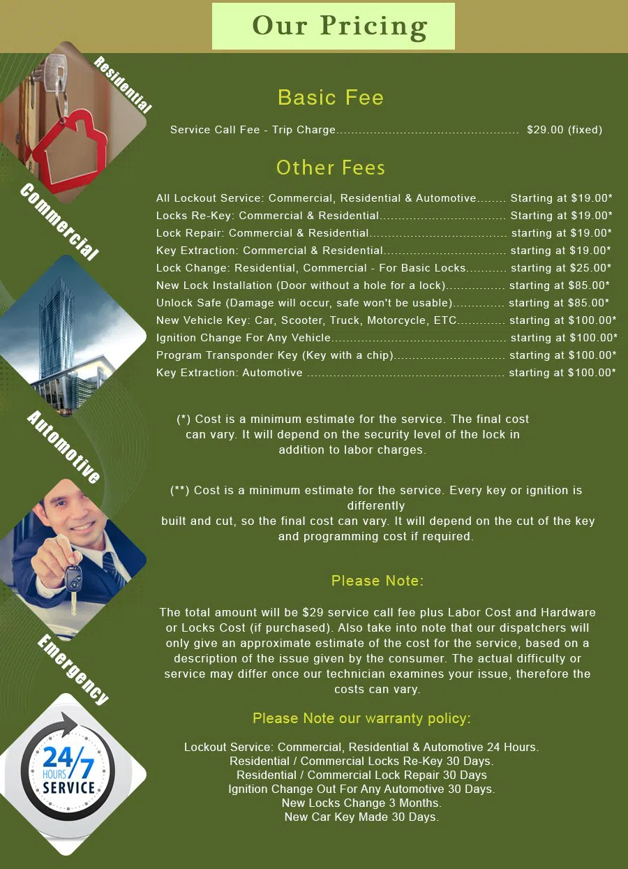 Miami Emergency Lock And Locksmith Miami, FL 305-507-0145